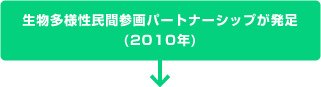 生物多様性民間参画パートナーシップが発足(2010年)