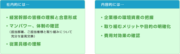 ・経営幹部の皆様の理解と合意形成・企業様の環境資産の把握