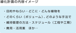 緑化計画の内容イメージ