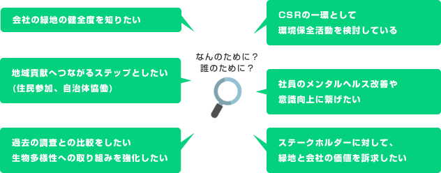 なんのために？誰のために？