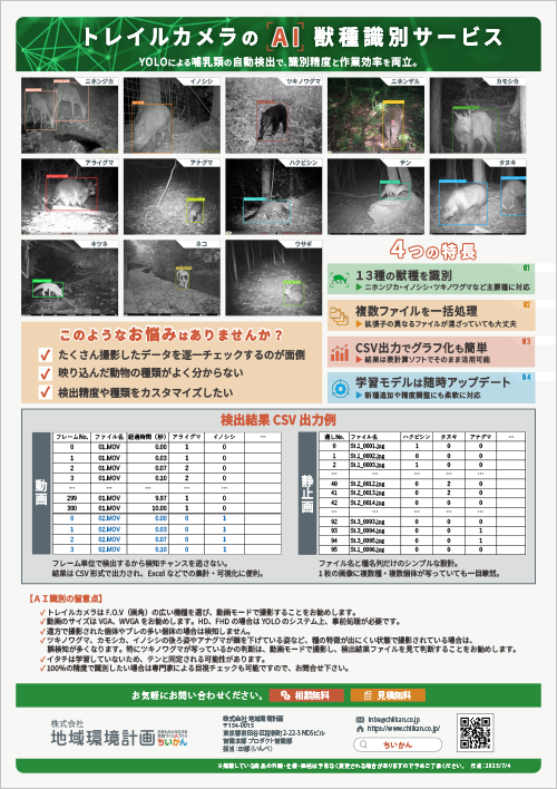ちいかんのAI獣種識別サービス