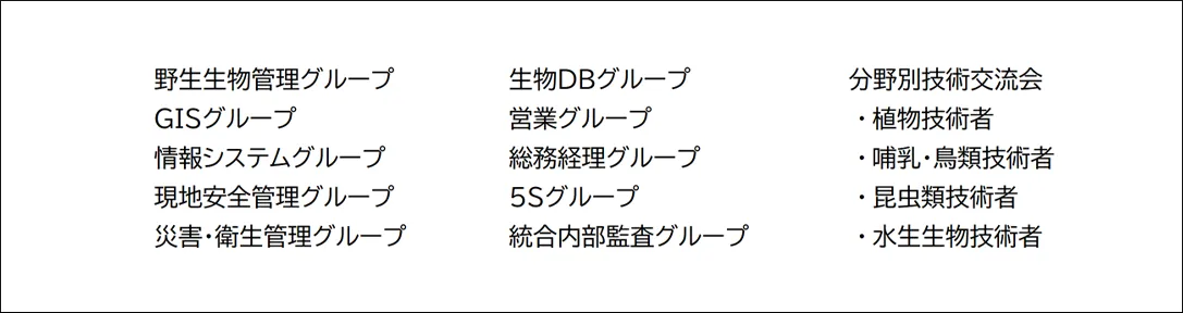 全社の横断的組織